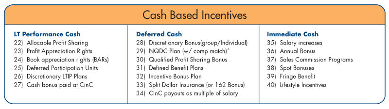 Cash Based Incentives