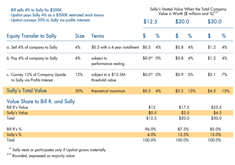 Equity Rules – Bold Value
