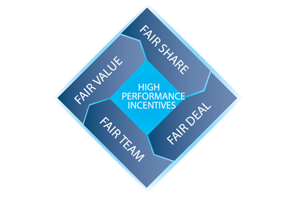 High Performance Incentives