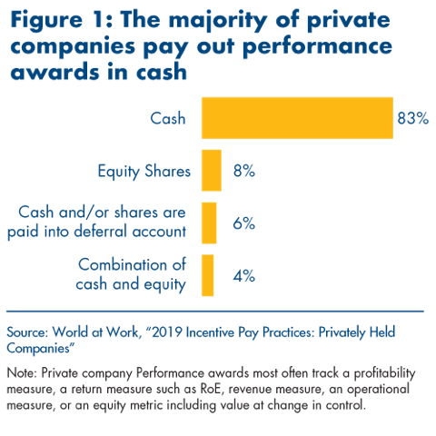 Figure 1: Strategic Cash Incentives